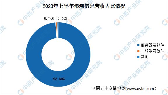 2024年中国智算中心行业市场前景预测研究报告(图10)