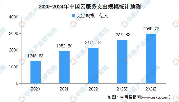 2024年中国智算中心行业市场前景预测研究报告(图6)