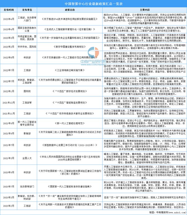 2024年中国智算中心行业市场前景预测研究报告(图2)