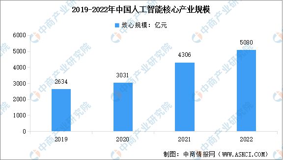 2024年中国智算中心行业市场前景预测研究报告(图3)