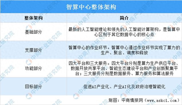 2024年中国智算中心行业市场前景预测研究报告(图1)