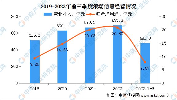 2024年中国智算中心行业市场前景预测研究报告(图9)