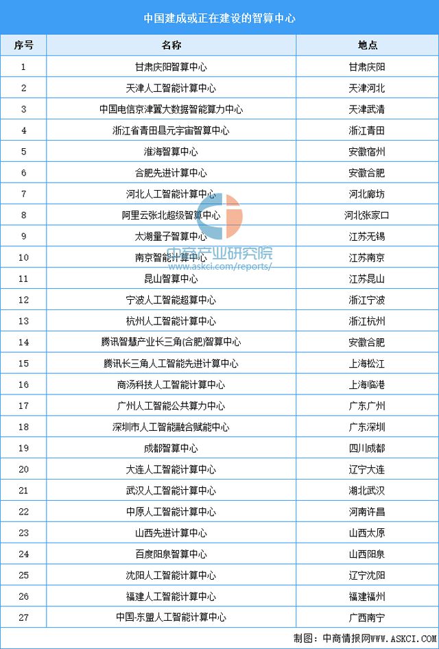 2024年中国智算中心行业市场前景预测研究报告(图8)