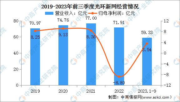 2024年中国智算中心行业市场前景预测研究报告(图11)