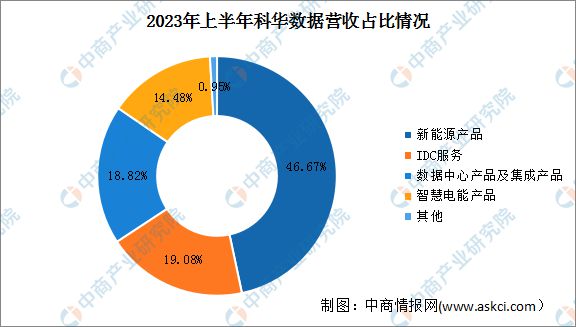 2024年中国智算中心行业市场前景预测研究报告(图18)