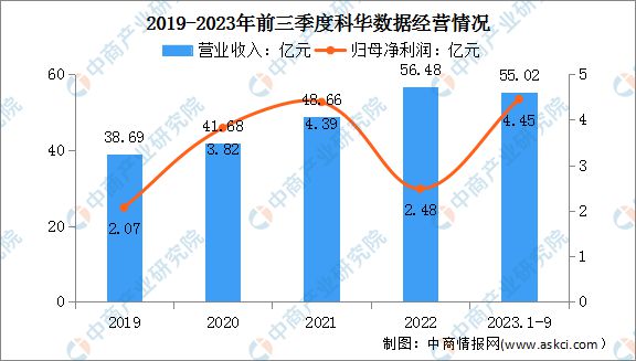 2024年中国智算中心行业市场前景预测研究报告(图17)