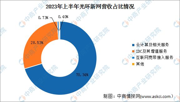 2024年中国智算中心行业市场前景预测研究报告(图16)