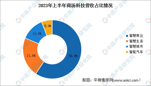 2024年中国智算中心行业市场前景预测研究报告(图14)