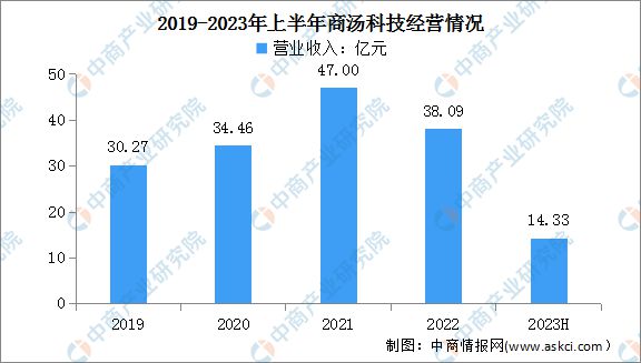 2024年中国智算中心行业市场前景预测研究报告(图13)