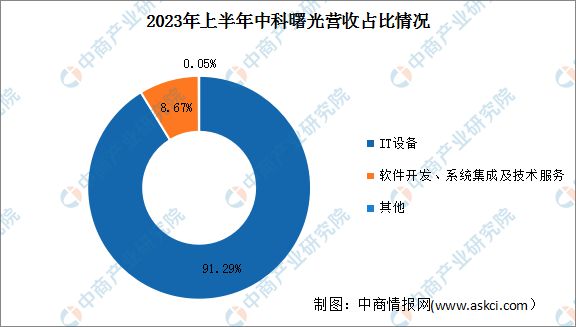 2024年中国智算中心行业市场前景预测研究报告(图12)