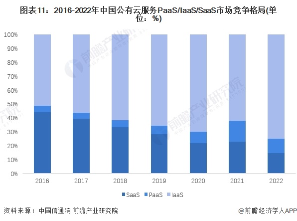 预见2024：2024年中国云计算行业市场规模、竞争格局及发展前景预测未来市场规模将近23万亿元(图6)