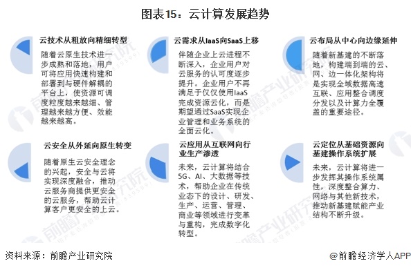 预见2024：2024年中国云计算行业市场规模、竞争格局及发展前景预测未来市场规模将近23万亿元(图10)