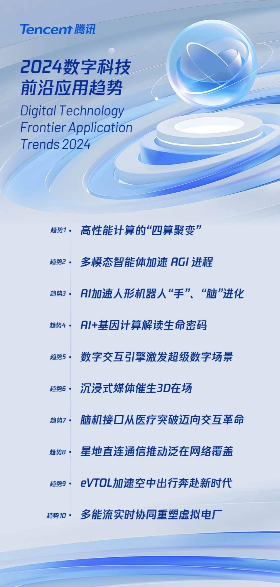 腾讯发布2024数字科技前沿应用趋势涉及多模态大模型、具身智能、Agent等(图1)