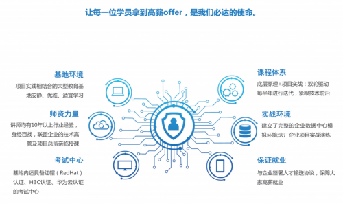 北京聚云高科云计算技术有限公司：凝心聚力、共赢未来2024年战略启动会揭晓崭新篇章(图5)