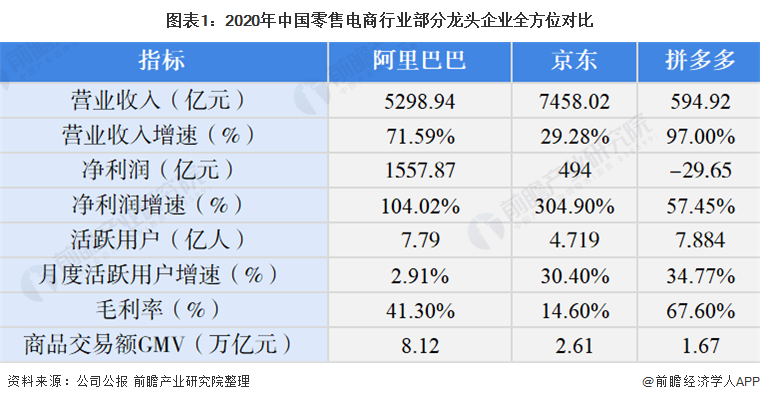 干货！2021年中国零售电商行业市场竞争格局——阿里巴巴：2024财年推进阿里全球化战略(图1)