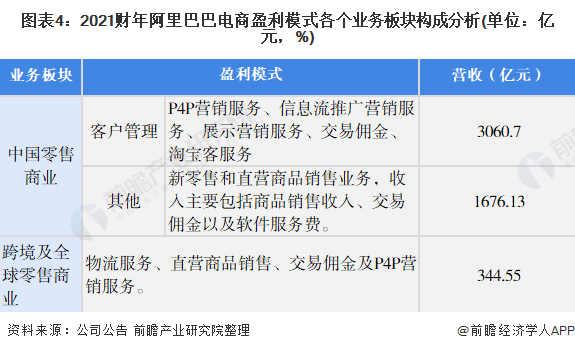 干货！2021年中国零售电商行业市场竞争格局——阿里巴巴：2024财年推进阿里全球化战略(图4)