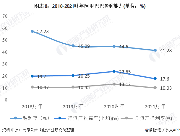 干货！2021年中国零售电商行业市场竞争格局——阿里巴巴：2024财年推进阿里全球化战略(图8)