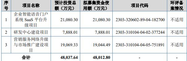 商客通终止北交所IPO原拟募资48亿(图1)