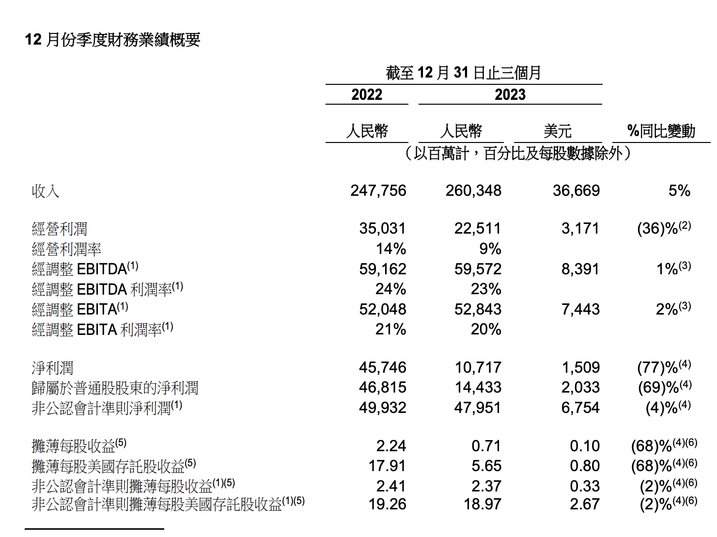 蔡崇信回应“非核心资产出售”“重振”淘天能否让阿里动力“重燃”？(图2)