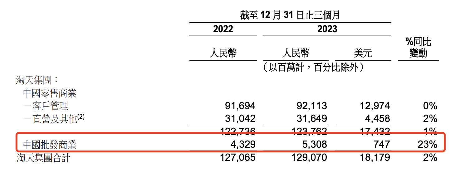 蔡崇信回应“非核心资产出售”“重振”淘天能否让阿里动力“重燃”？(图7)