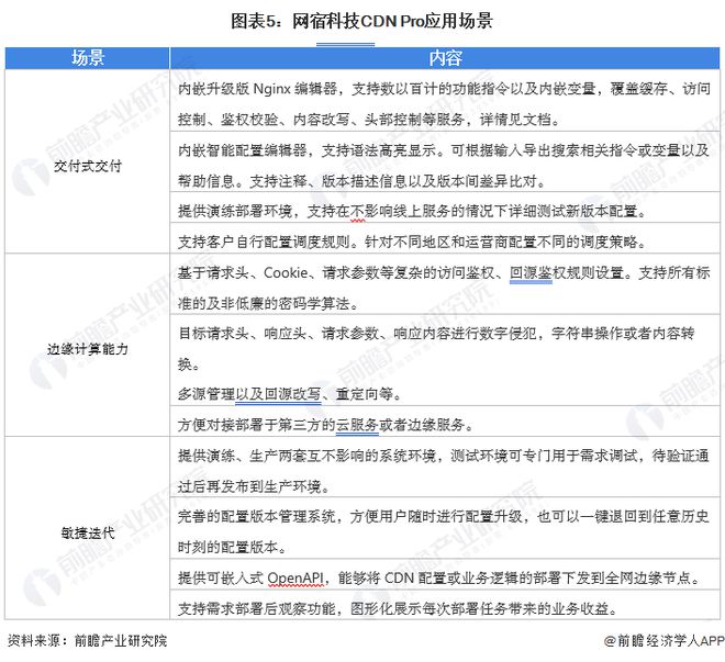 2024年中国内容分发网络行业龙头企业分析——网宿科技：传统CDN业务领头羊【组图】(图5)