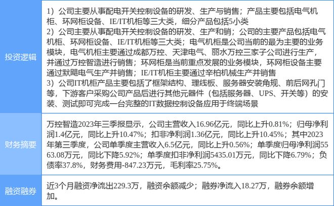 2月13日万控智造涨停分析：智能电网泛在电力物联网云计算数据中心概念热股(图1)