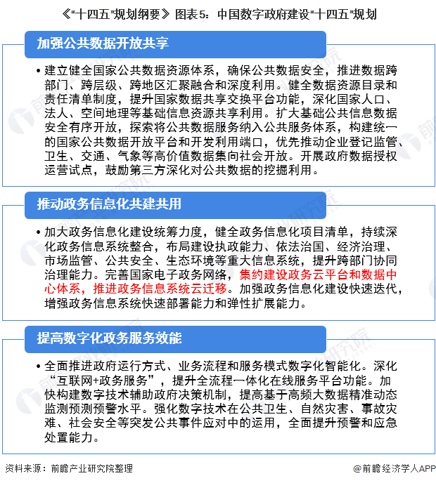 2021年中国政府云计算行业市场发展趋势分析“十四五”推进“政务上云”【组图】(图5)