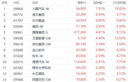 港股开门红互联网科技大反攻(图2)