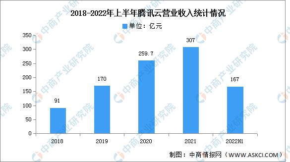 2024年中国公有云服务行业市场前景预测研究报告(图16)