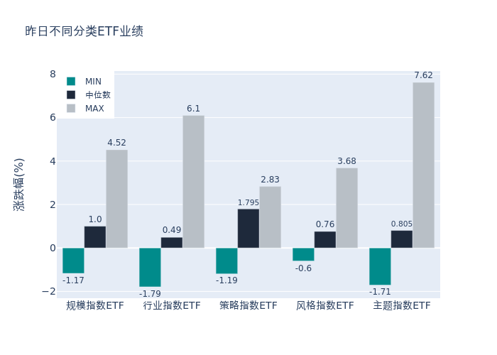 ETF基金日报丨通信、云计算相关ETF领涨2024年算力产业链能否继续维持高景气度？(图1)