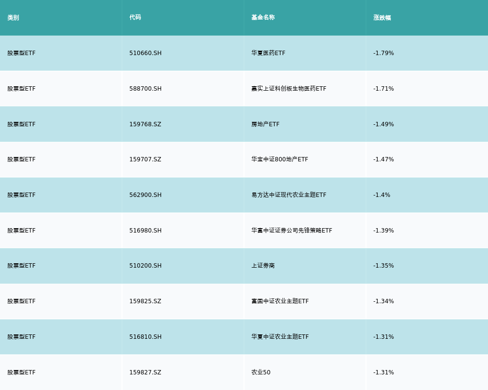 ETF基金日报丨通信、云计算相关ETF领涨2024年算力产业链能否继续维持高景气度？(图3)