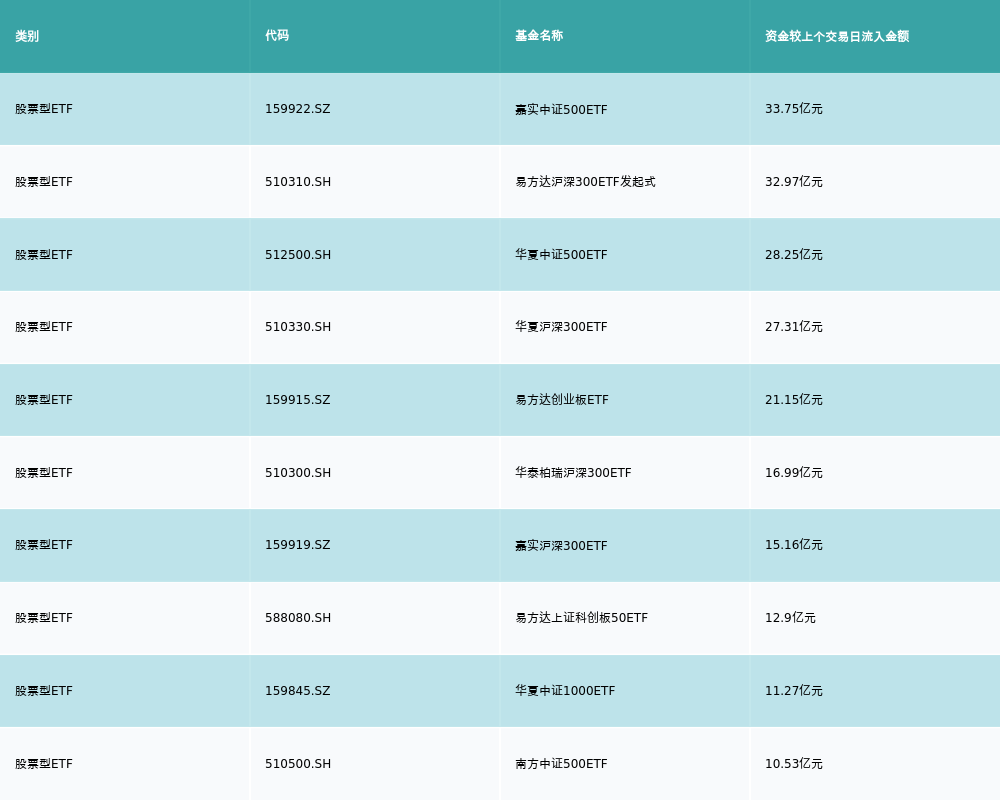 ETF基金日报丨通信、云计算相关ETF领涨2024年算力产业链能否继续维持高景气度？(图4)