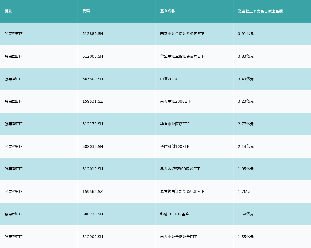 ETF基金日报丨通信、云计算相关ETF领涨2024年算力产业链能否继续维持高景气度？(图5)