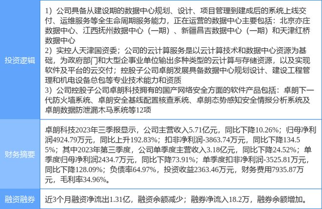 2月22日卓朗科技涨停分析：国资云云计算数据中心网络安全概念热股(图2)