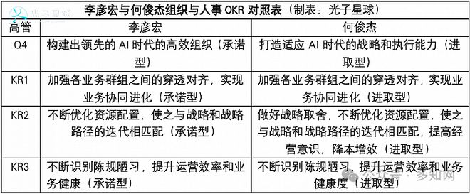 百度2024年OKR：李彦宏要赶两个晚集(图7)