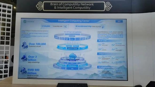 移动云亮相MWC2024：算网大脑引领未来智算中心成行业新标杆！(图3)