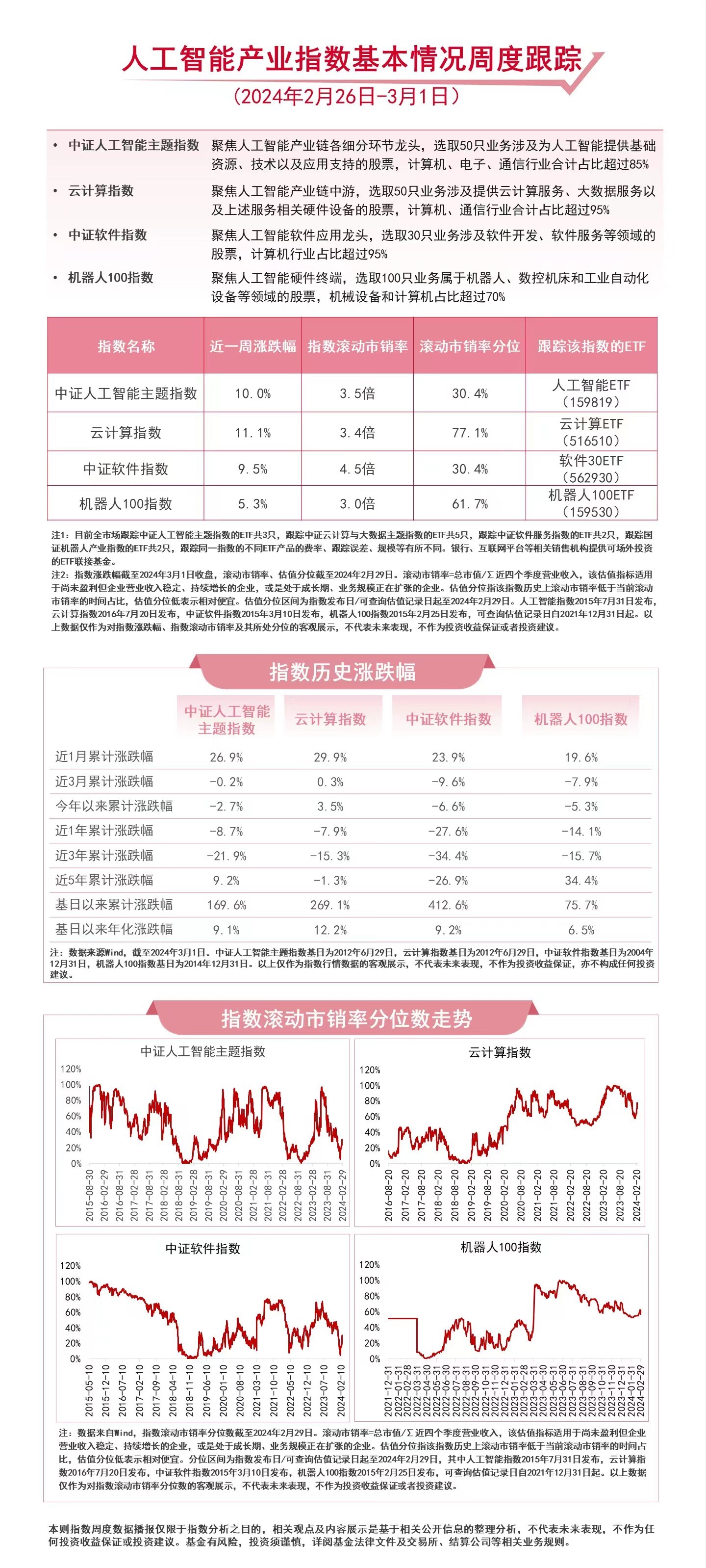 世界移动通信大会召开！人工智能ETF（159819）、云计算ETF（516510）等把握产业快速发展机遇(图1)