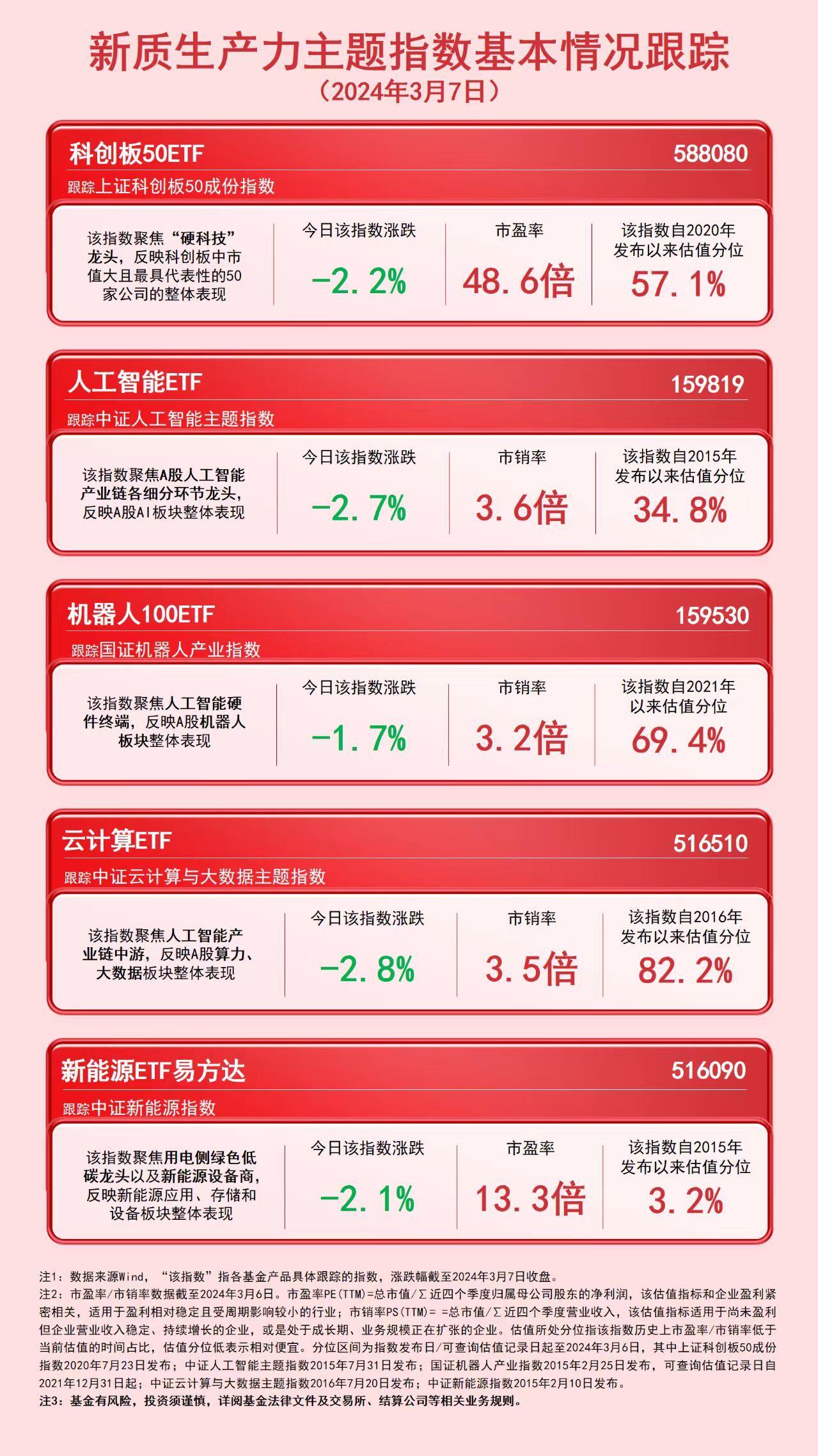 “新质生产力”主题指数受关注人工智能ETF（159819）、云计算ETF（516510）等产品布局未来产业(图1)