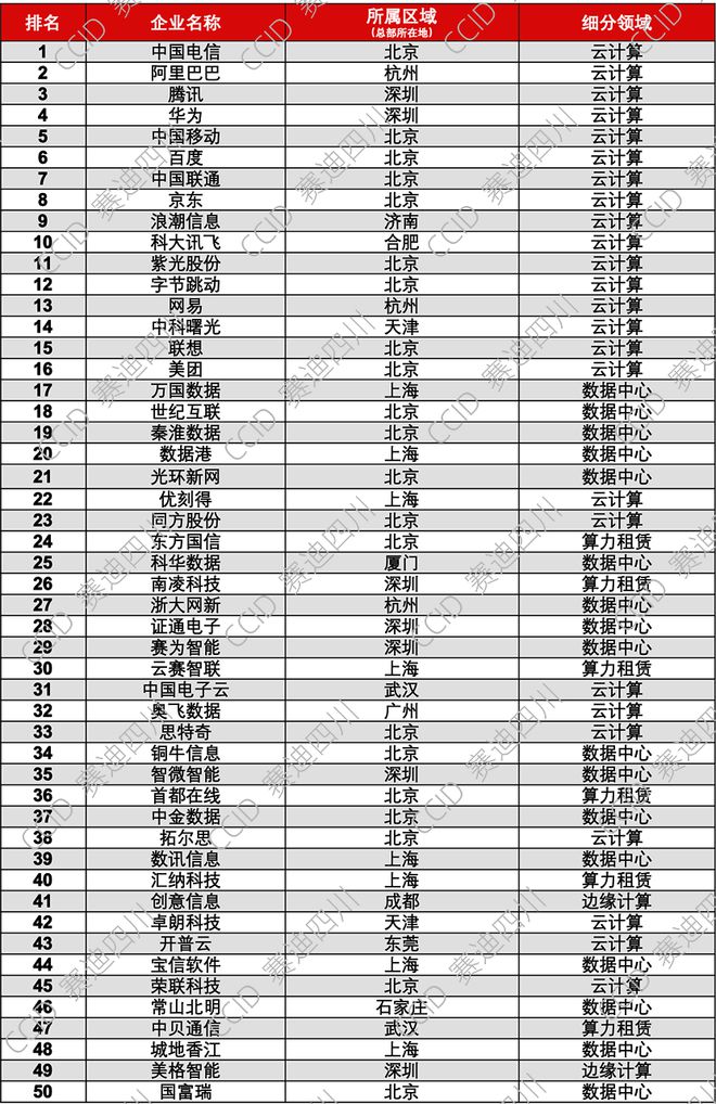 重磅｜赛迪发布《2023—2024中国算力服务企业综合竞争力50强研究报告(图3)