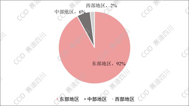 重磅｜赛迪发布《2023—2024中国算力服务企业综合竞争力50强研究报告(图4)