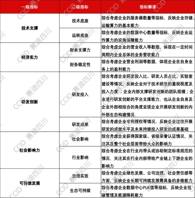 重磅｜赛迪发布《2023—2024中国算力服务企业综合竞争力50强研究报告(图2)