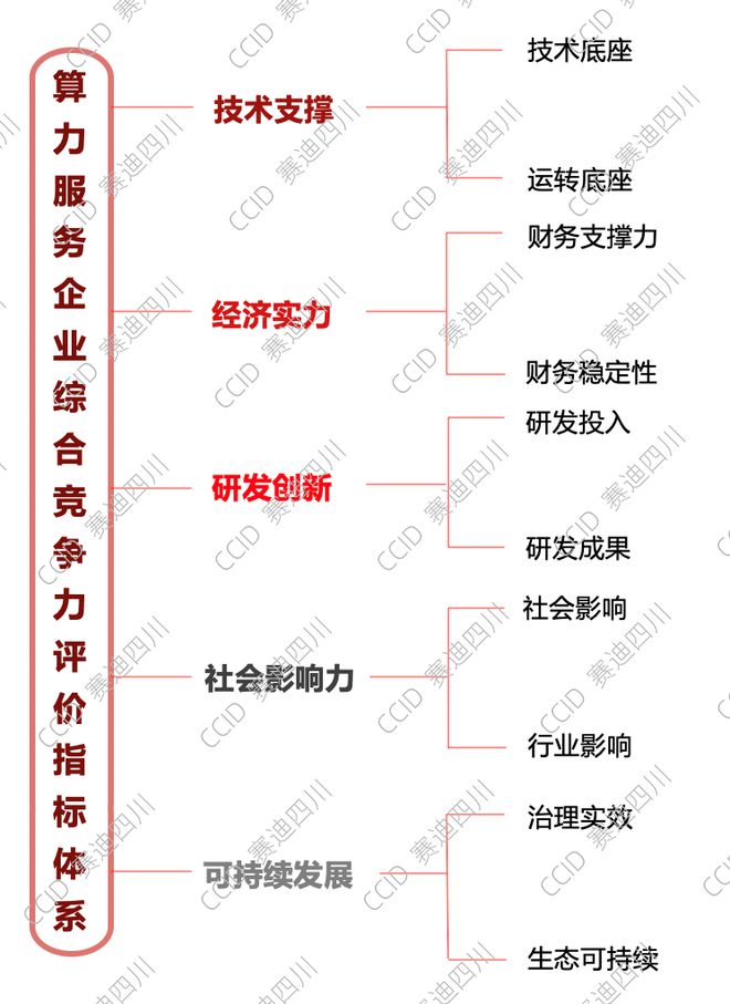 重磅｜赛迪发布《2023—2024中国算力服务企业综合竞争力50强研究报告(图1)