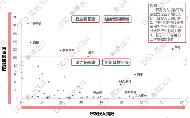 重磅｜赛迪发布《2023—2024中国算力服务企业综合竞争力50强研究报告(图8)