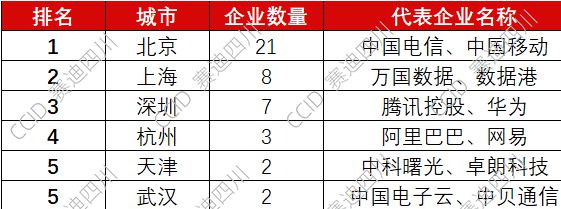 重磅｜赛迪发布《2023—2024中国算力服务企业综合竞争力50强研究报告(图6)