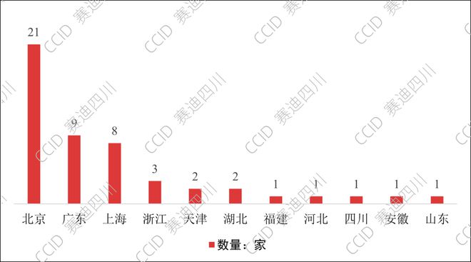 重磅｜赛迪发布《2023—2024中国算力服务企业综合竞争力50强研究报告(图5)