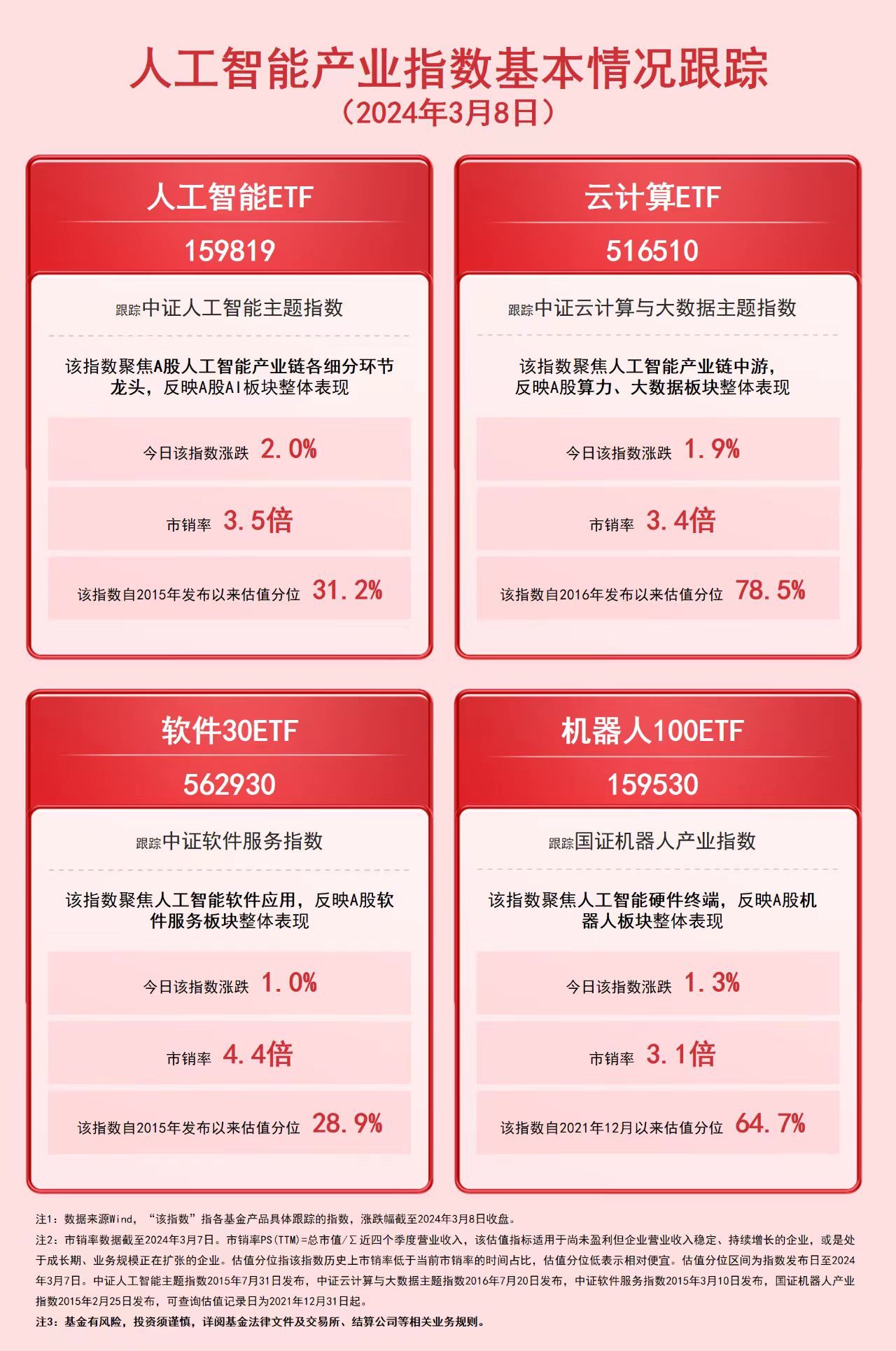 “人工智能+”热度延续！人工智能ETF（159819）、云计算ETF（516510）等产品布局AI产业龙头(图1)