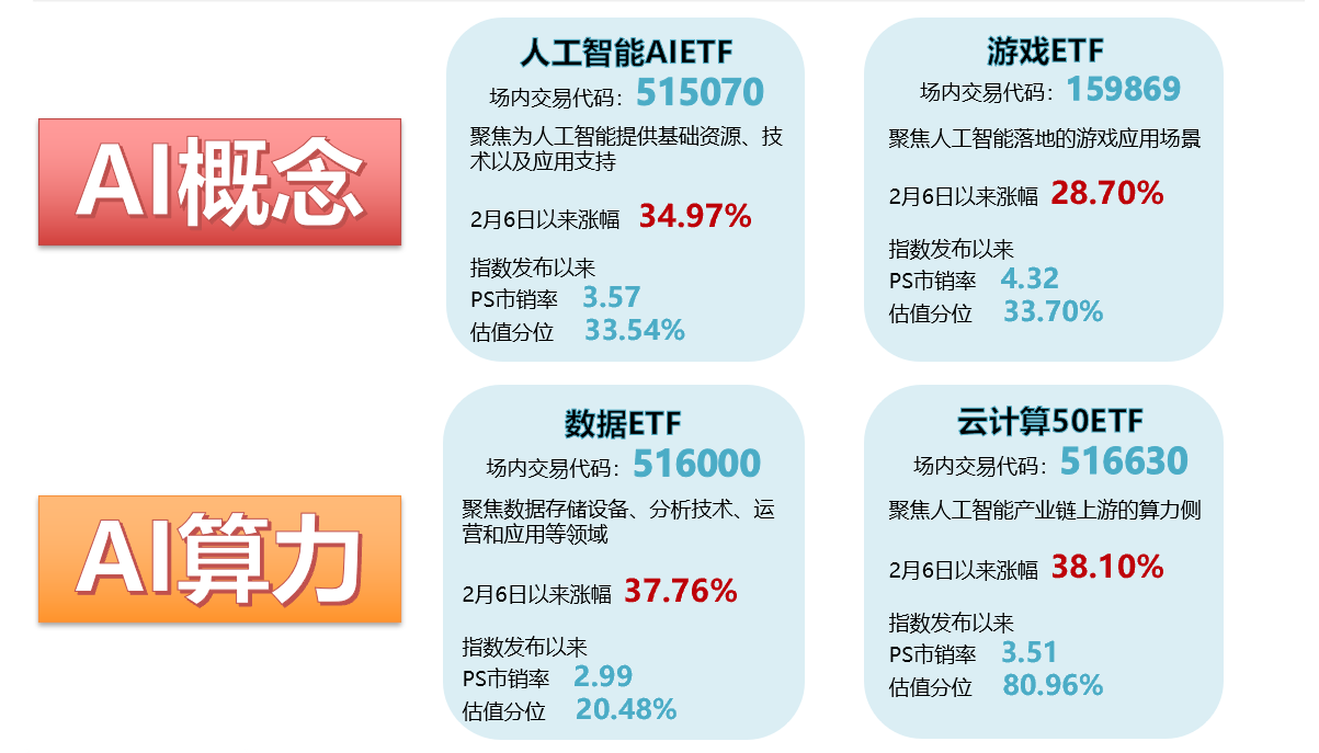 2024英伟达GPU技术大会即将揭幕光模块等AI算力细分领域蓄势待发！(图1)