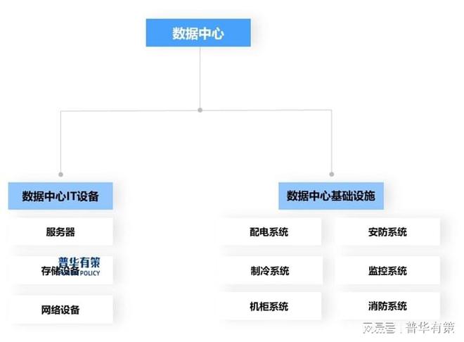 2024年我国数据中心行业市场规模预计将达到6125亿元(图1)