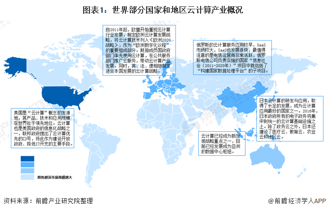 2021年全球云计算行业市场现状与竞争格局分析美国云计算规模及企业占据主导地位(图1)