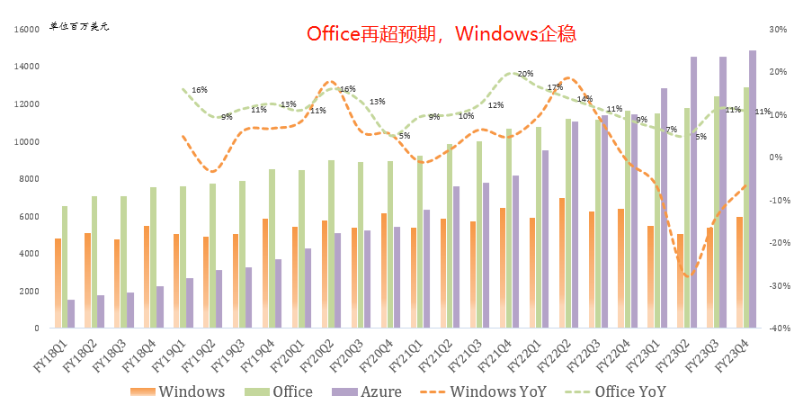 全球云计算巨头Q2：行业复苏曙光乍现(图2)